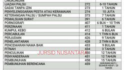 Mengenal KUHP Baru: Panduan Lengkap Tindak Pidana dan Sanksi dalam UU No. 1 Tahun 2023